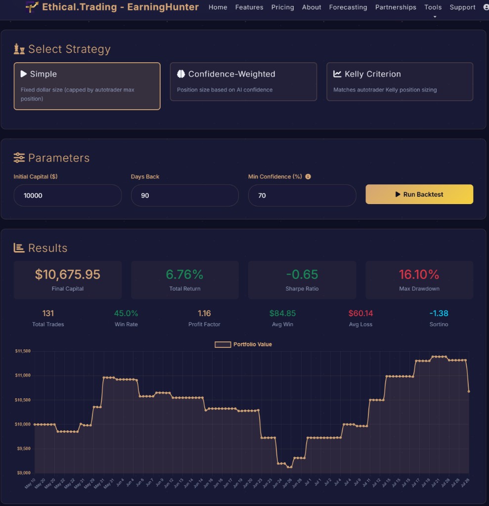 Full backtest page with strategy, parameters, and portfolio curve